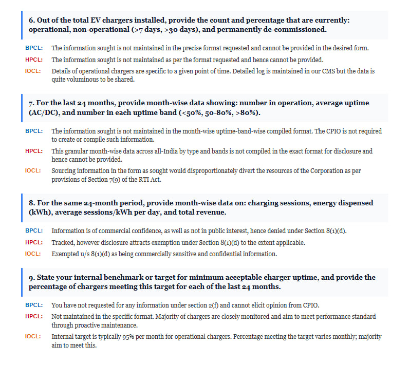 TeslaClubIN's tweet photo. Our friend @tweetthilak sent a 24 Question RTI to OMCs - BPCL, HPCL & IOCL regarding their EV Chargers⚡️.

Most of the questions have same answer -  data not in requested form or can't be provided

1. Please state your official definitions of the following terms as used in your records: "installed EV charger", "commissioned EV charger", "operational/functional EV charger", "non-operational/defunct EV charger", and "uptime" (including how uptime is calculated).

2. From which year onwards do you maintain digital records for EV chargers (installation, status, uptime, usage, and faults) at your retail outlets in India?

3. Provide year-wise details of capital expenditure (CapEx) and operating expenditure (OpEx) on EV charging infrastructure from FY 2022-23 to the latest year.

4. Provide year-wise details of government support (FAME-II/PM e-Drive / any other central or state scheme) received for EV chargers: sanctioned, received, utilised, unutilised.

5. Provide state-wise and district-wise counts of EV chargers at your retail outlets in Excel/CSV format (installed, operational, non-operational, de-commissioned).

6. Out of the total EV chargers installed, provide the count and percentage that are currently: operational, non-operational (>7 days, >30 days), and permanently de-commissioned.

7. For the last 24 months, provide month-wise data showing: number in operation, average uptime (AC/DC), and number in each uptime band (<50%, 50-80%, >80%).

8. For the same 24-month period, provide month-wise data on: charging sessions, energy dispensed (kWh), average sessions/kWh per day, and total revenue.

9. State your internal benchmark or target for minimum acceptable charger uptime, and provide the percentage of chargers meeting this target for each of the last 24 months.

10. List the fault categories you use for EV chargers. For the last 24 months, provide month-wise, all-India counts of faults under each category.

11. For the same 24-month period, provide average response time to attend to a reported fault, and average time taken to restore status (MTTR).

12. Provide a list of EV chargers continuously non-operational for >30 days, and a separate list for >90 days, giving details and reasons.

13. Describe the systems or platforms used to monitor EV chargers, indicating connection status, main parameters monitored, and data update frequency.