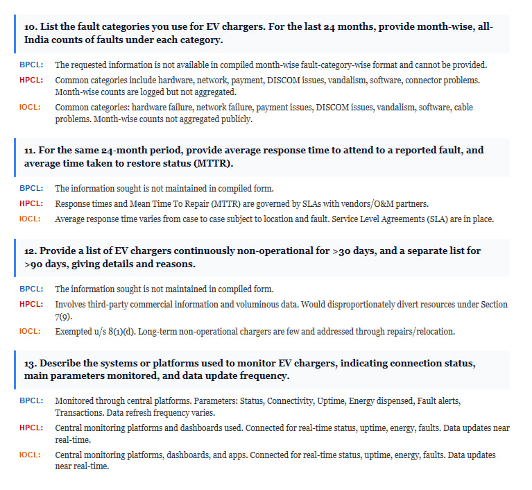 TeslaClubIN's tweet photo. Our friend @tweetthilak sent a 24 Question RTI to OMCs - BPCL, HPCL & IOCL regarding their EV Chargers⚡️.

Most of the questions have same answer -  data not in requested form or can't be provided

1. Please state your official definitions of the following terms as used in your records: "installed EV charger", "commissioned EV charger", "operational/functional EV charger", "non-operational/defunct EV charger", and "uptime" (including how uptime is calculated).

2. From which year onwards do you maintain digital records for EV chargers (installation, status, uptime, usage, and faults) at your retail outlets in India?

3. Provide year-wise details of capital expenditure (CapEx) and operating expenditure (OpEx) on EV charging infrastructure from FY 2022-23 to the latest year.

4. Provide year-wise details of government support (FAME-II/PM e-Drive / any other central or state scheme) received for EV chargers: sanctioned, received, utilised, unutilised.

5. Provide state-wise and district-wise counts of EV chargers at your retail outlets in Excel/CSV format (installed, operational, non-operational, de-commissioned).

6. Out of the total EV chargers installed, provide the count and percentage that are currently: operational, non-operational (>7 days, >30 days), and permanently de-commissioned.

7. For the last 24 months, provide month-wise data showing: number in operation, average uptime (AC/DC), and number in each uptime band (<50%, 50-80%, >80%).

8. For the same 24-month period, provide month-wise data on: charging sessions, energy dispensed (kWh), average sessions/kWh per day, and total revenue.

9. State your internal benchmark or target for minimum acceptable charger uptime, and provide the percentage of chargers meeting this target for each of the last 24 months.

10. List the fault categories you use for EV chargers. For the last 24 months, provide month-wise, all-India counts of faults under each category.

11. For the same 24-month period, provide average response time to attend to a reported fault, and average time taken to restore status (MTTR).

12. Provide a list of EV chargers continuously non-operational for >30 days, and a separate list for >90 days, giving details and reasons.

13. Describe the systems or platforms used to monitor EV chargers, indicating connection status, main parameters monitored, and data update frequency.