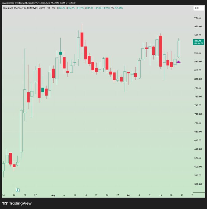 DellaDS825's tweet photo. #NewPosition - LONG in #BLUESTONE at 878.41 

stop 2%

Target: https://t.co/KkslIAxYAc

Disc: Not a buy recommendation. Do NOT copy and lose your capital because you are very likely to. https://t.co/YJWNEbqXlm