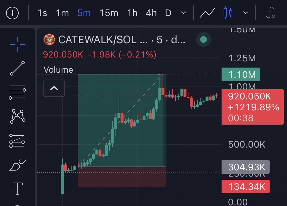 firepump_house's tweet photo. 3.6x up from my call on $CATEWALK
Profit secured and the journey continues. 💰🔥
There’s always another lesson and another opportunity ahead.
DM to join my Telegram Group. ⭕️⭕️
Don’t fade!
#Catewalk #Memecoin #Solana https://t.co/JjLZF8OMSm