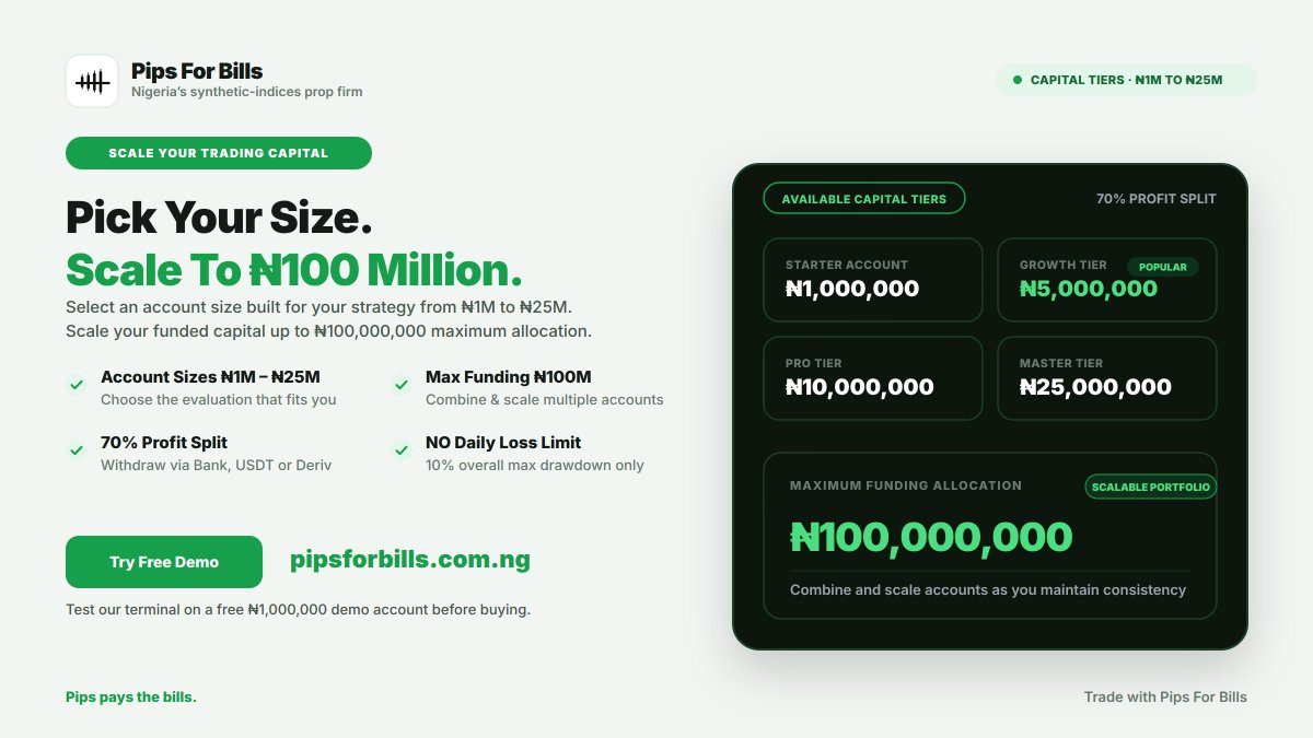 pipsforbills's tweet photo. First of its kind in Nigeria.
A prop firm that scales with you instead of capping you. ₦1M to ₦25M evaluations, funding up to ₦100M. Pick your size today. https://t.co/aSLjQe6igc