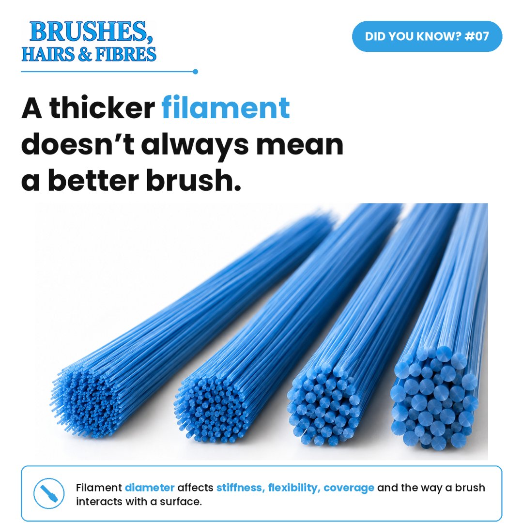 BrushIndustry's tweet photo. A thicker filament doesn't always mean a better brush.

Filament diameter can affect stiffness, flexibility, coverage and surface interaction.

The right diameter depends on what the brush needs to do.

Did you know?

#BrushIndustry #BrushManufacturing #BrushFilaments https://t.co/aKnPdPFwRy