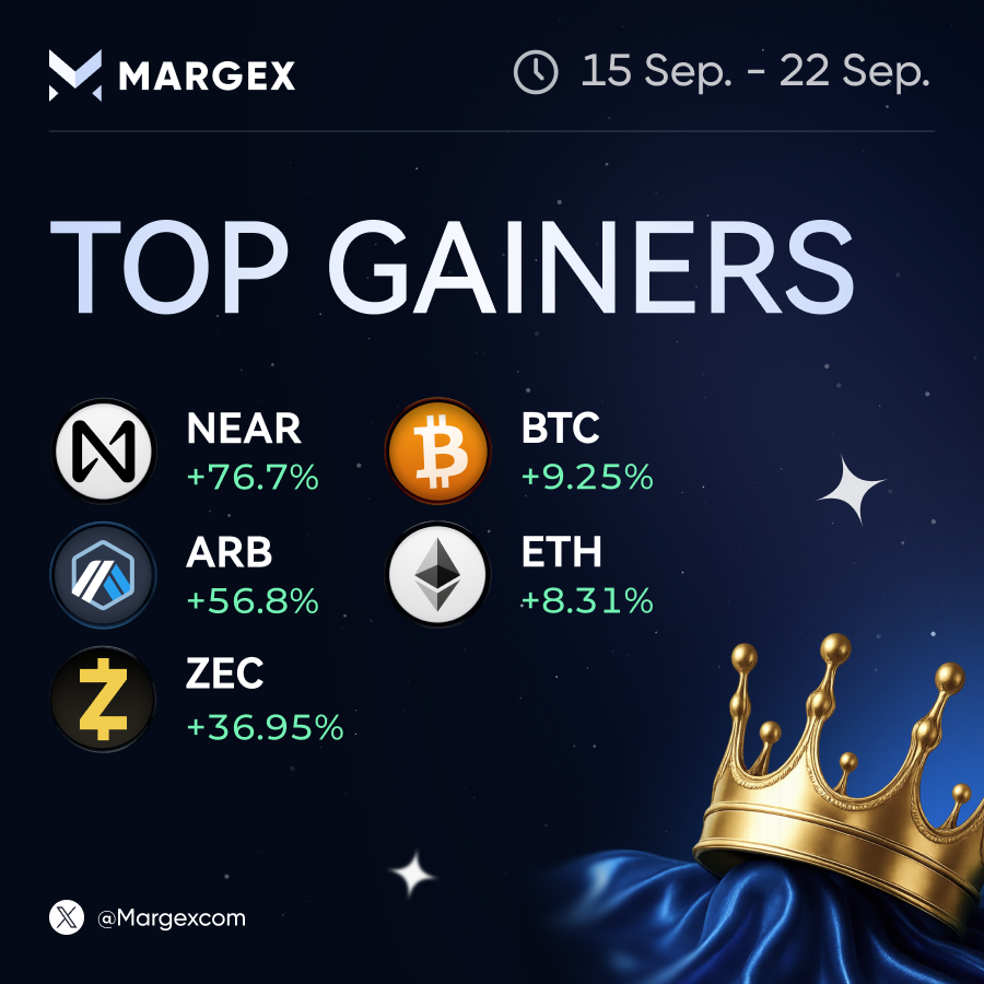 Margexcom's tweet photo. 📊 A strong week for alts across the board.

$NEAR led gains, up 76.7% over 7 days. $ARB and $ZEC also posted big double-digit moves.

▪️ $NEAR — +76.7%
▪️ $ARB — +56.8%
▪️ $ZEC — +36.95%

BTC gained 9.25% and ETH 8.31% over the same 7 days, so the whole market rode the wave.

Trade the momentum on Margex — link in bio.