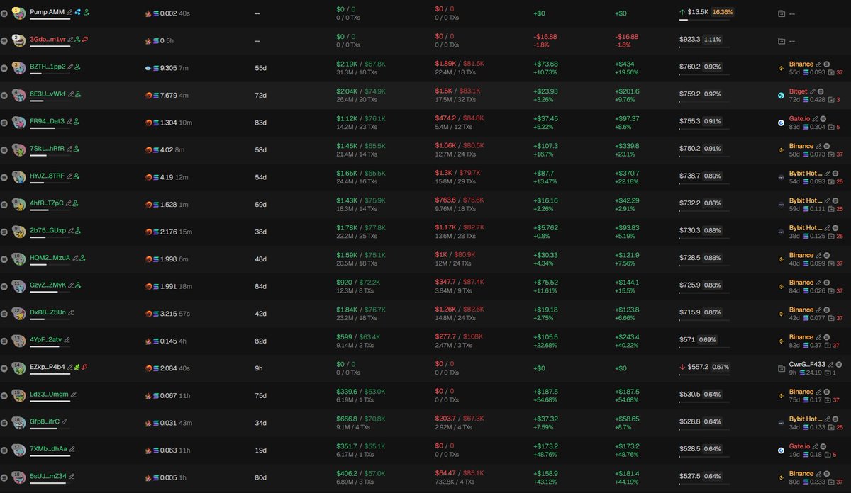Source media 2 from @badattrading_