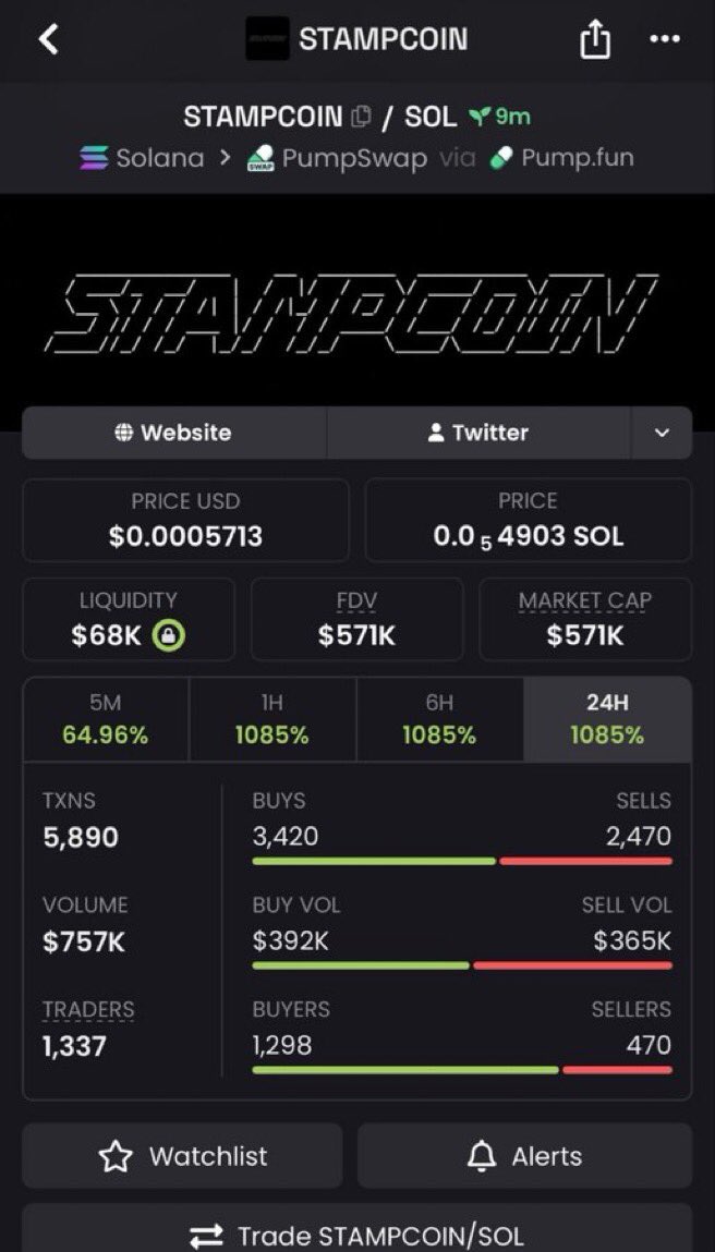 Sol_Ficra's tweet photo. πͺ $STAMPCOIN β $571K MC ππ₯
From $47K β $571K β around 12.1Γ. π
More early setups? Join through the Telegram link in my bio.
CA: "CKSukx5oiyXPLVgEiFyUuQyD3A8GpYHvK5bryw8Upump"
#STAMPCOIN #Solana #Memecoin https://t.co/TIu0DZwuMT