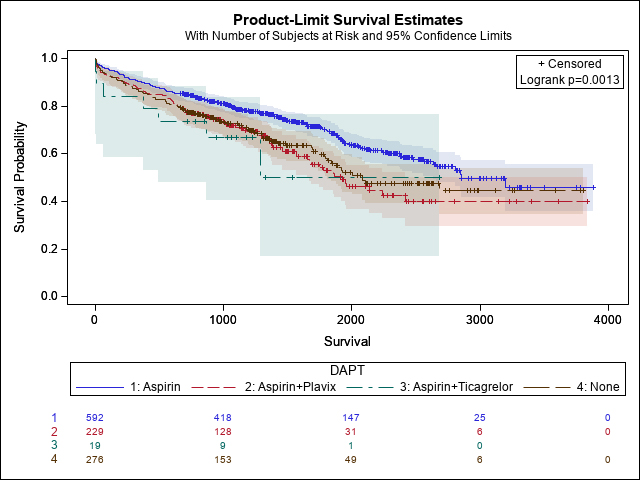 hsfeditor's tweet photo. 🫀 Balancing protection and bleeding after TAVR

This study examines how dual antiplatelet therapy affects bleeding, transfusion, and long-term outcomes following transcatheter aortic valve replacement. https://t.co/nInSrR4NKI