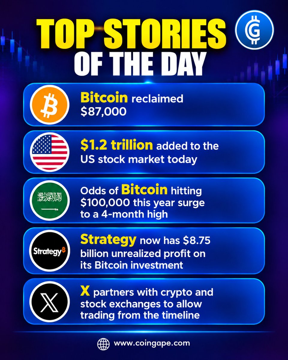 cgmarkets_'s tweet photo. Bitcoin is back in the spotlight as crypto momentum meets a broader wave of market activity 👀₿

📈 With institutional interest growing and trading becoming more connected to everyday financial platforms, digital assets are getting harder to ignore 🌐💰🔥

The bigger story is how quickly crypto is becoming part of the wider financial ecosystem 

🚀 From Bitcoin adoption to new ways of accessing markets, the space continues to evolve at a rapid pace ⚡📊

Like ❤️ Comment 💬 and Follow ➕ for more crypto updates 🚀

#crypto #bitcoin #web3 #blockchain #cryptonews

[crypto,bitcoin,markets,finance,trading,adoption,investing,blockchain,web3,assets]