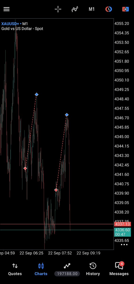 Market_Emotions tweet picture