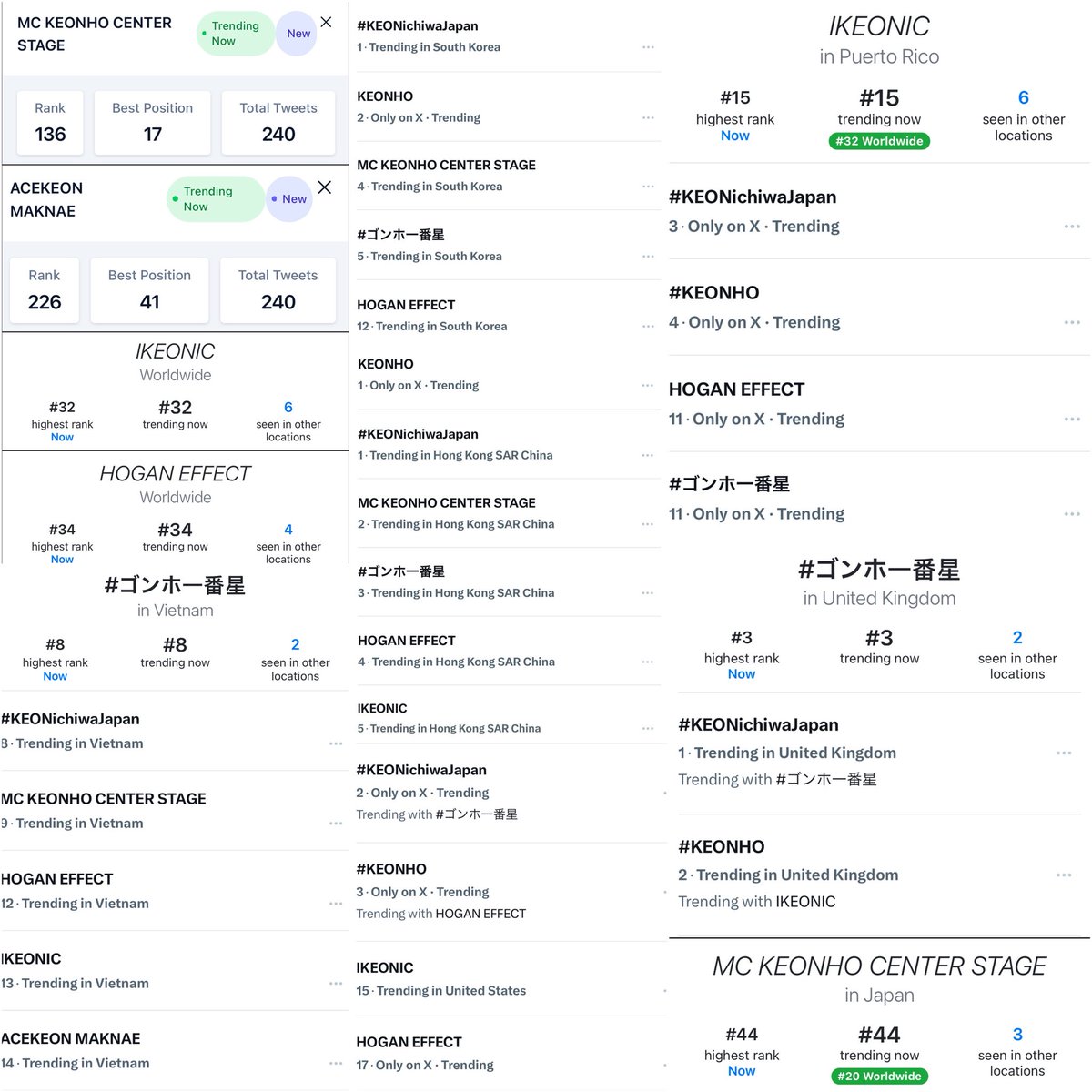 hipKEONpo's tweet photo. [UPDATE] KEONHO is trending worldwide 🌎 and in 7 countries!

#17 Worldwide 
#8 Vietnam
#1 South Korea
#2 United States
#1 Hongkong
#1 United Kingdom
#3 Puerto Rico
#44 Japan

MC KEONHO CENTER STAGE

#KEONichiwaJapan
#ゴンホ一番星
#KEONHO #건호 https://t.co/07tkc5fUFP