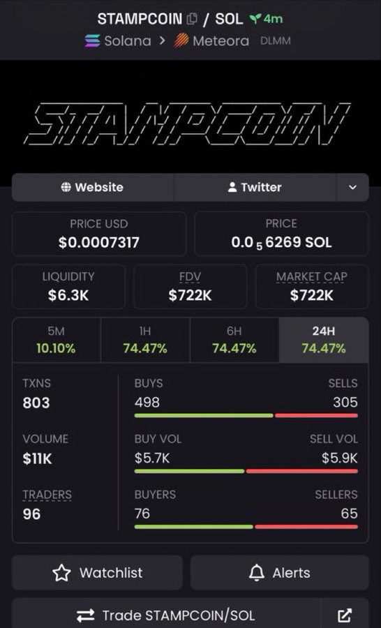 Sol_Ficra's tweet photo. πͺ $STAMPCOIN β $722K MC π₯π
From $47K β $722K β around 15.4Γ.
Want more early setups? Tap the Telegram link in my bio to join.
CA: "CKSukx5oiyXPLVgEiFyUuQyD3A8GpYHvK5bryw8Upump"
#STAMPCOIN #Solana #Memecoin https://t.co/bvgyzMuMeW