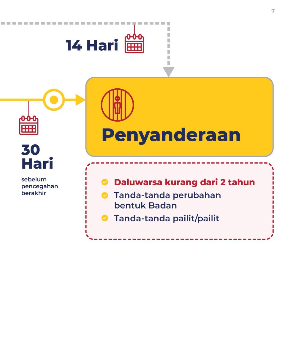 pajakdompu's tweet photo. Sebelumnya, Penanggung Pajak akan melewati serangkaian tahapan penagihan aktif yang cukup panjang, mulai dari penerbitan dasar penagihan, Surat Teguran, hingga Surat Paksa.

Tahapan ini bertujuan untuk memberikan waktu yang adil bagi Penanggung Pajak untuk memenuhi kewajibannya. https://t.co/uFdb2UOW0H