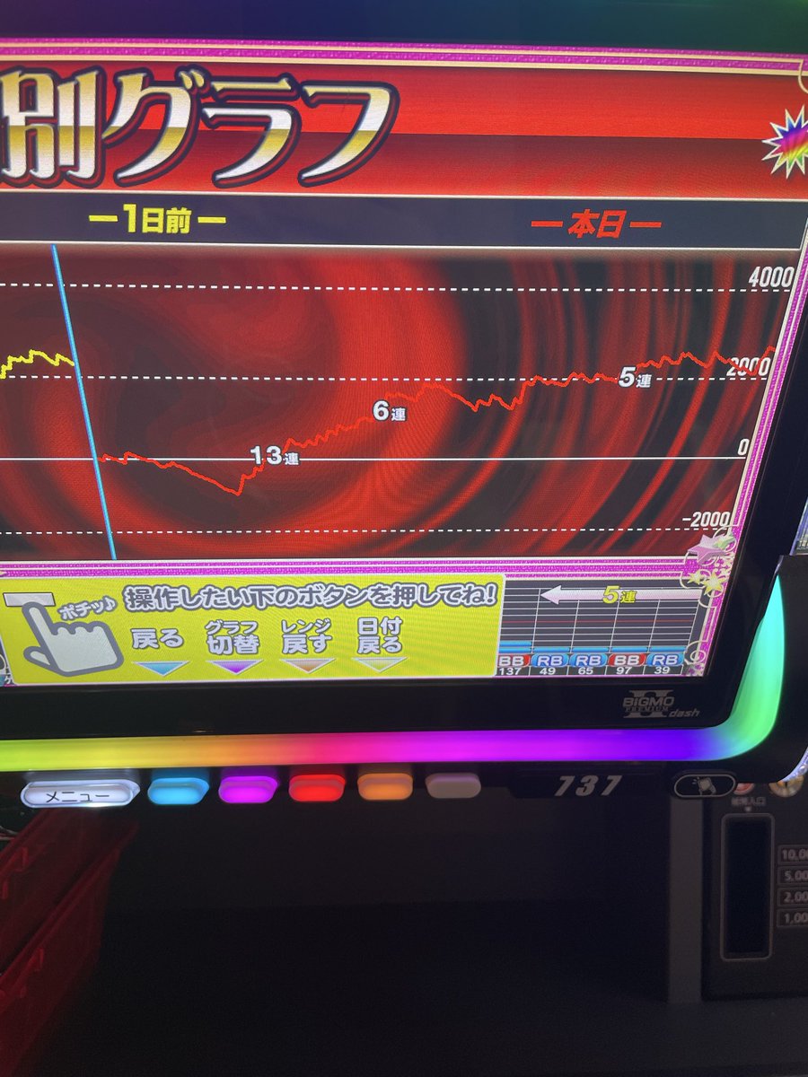 dopagaki666's tweet photo. 友達に譲ってもらい
300超えずにストレスフリーで打てました！
感謝🙏 https://t.co/wthx9D5CZl