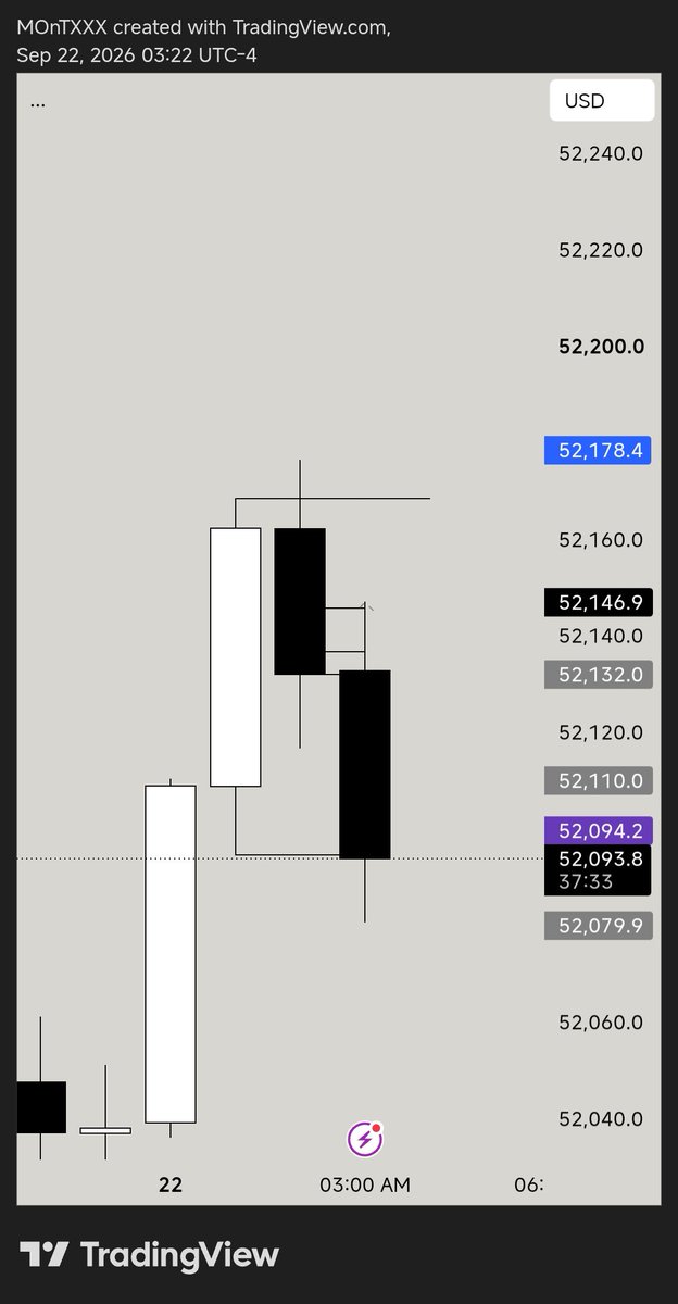 TrunksnTrader's tweet photo. The goated sequence model
=> H1 C2
=> 15 min C1 sweep inside  H1 C3 and smt with Es
=> 1 min cisd 
=> 1RR

#US30

@JustExecution https://t.co/Uu0T0Byrz5