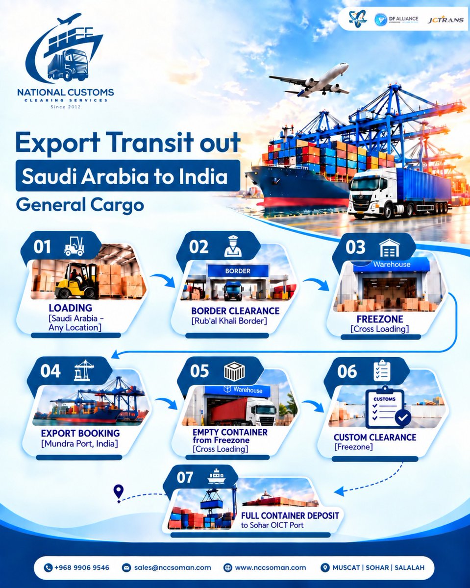 nccsoman's tweet photo. 🚛🌍 𝐄𝐗𝐏𝐎𝐑𝐓 𝐓𝐑𝐀𝐍𝐒𝐈𝐓 &amp; 𝐋𝐎𝐆𝐈𝐒𝐓𝐈𝐂𝐒 𝐅𝐑𝐎𝐌 𝐒𝐀𝐔𝐃𝐈 𝐀𝐑𝐀𝐁𝐈𝐀 𝐓𝐎 𝐈𝐍𝐃𝐈𝐀 🇸🇦➡️🇮🇳

𝐍𝐂𝐂𝐒 provides structured export transit and freight forwarding support for cargo moving from Saudi Arabia through the 𝐑𝐮𝐛’𝐚𝐥 𝐊𝐡𝐚𝐥𝐢 𝐁𝐨𝐫𝐝𝐞𝐫
#NCCS https://t.co/5F9PYj0sLc