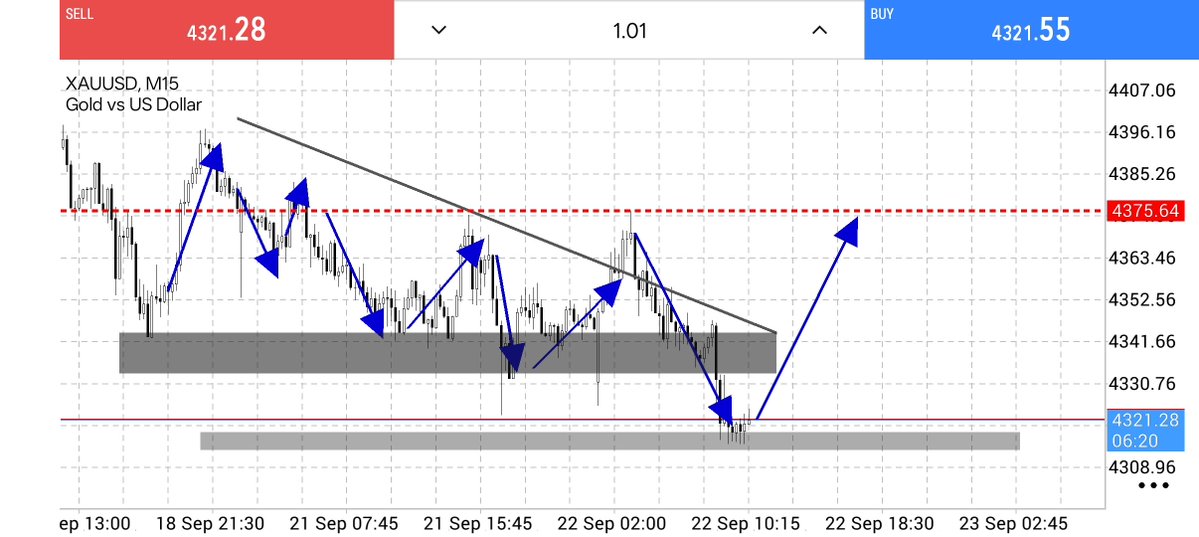 Lucky_trader1's tweet photo. #XAUUSD #GOLD buy now
Entry point 4320 - 4315

TP1.        4335
TP2.       4350
TP3.       4375

SL.          4300 https://t.co/TqQm5jYLN8