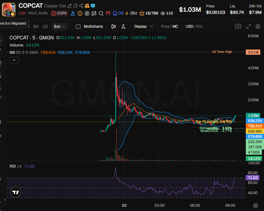 Source media 1 from @badattrading_