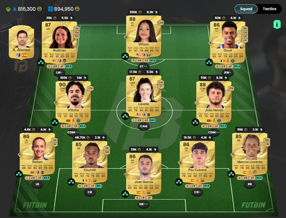 LiamTrevorrow's tweet photo. @Saify14_ Upgraded a few positions https://t.co/0HDZ5XMzxu