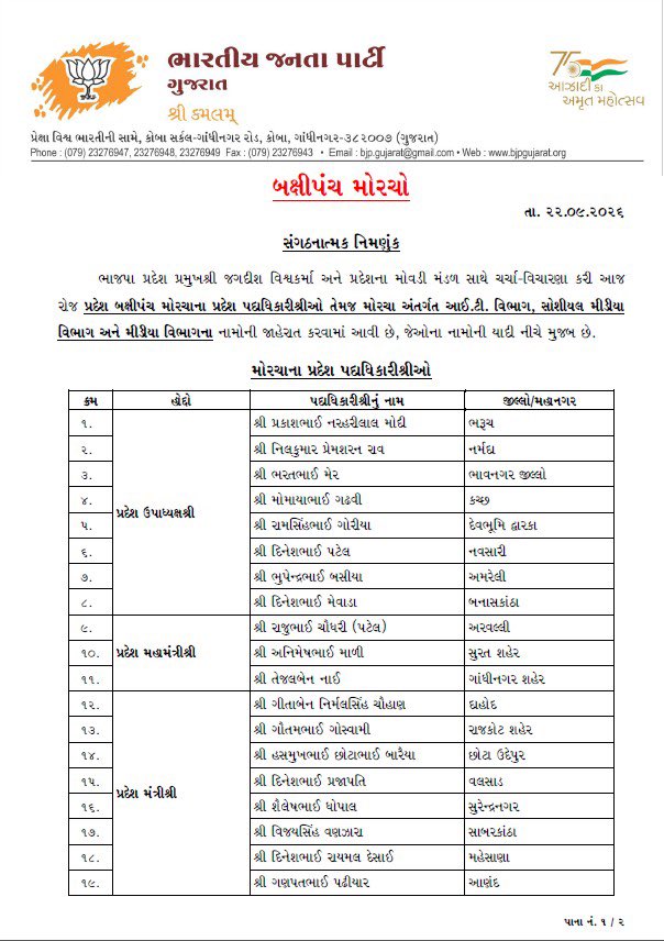 iHarshadpatel's tweet photo. પ્રદેશ અધ્યક્ષ શ્રી @iJagdishBJP ના માર્ગદર્શન હેઠળ પ્રદેશ બક્ષીપંચ મોરચાના પ્રમુખ શ્રી @MansinghP_BJP દ્વારા પ્રદેશ બક્ષીપંચ મોરચાના પ્રદેશ પદાધિકારીઓની જાહેરાત કરવામાં આવી.

નવનિયુક્ત પદાધિકારીઓને ખૂબ ખૂબ અભિનંદન અને હાર્દિક શુભકામનાઓ. https://t.co/vGpxugoEri