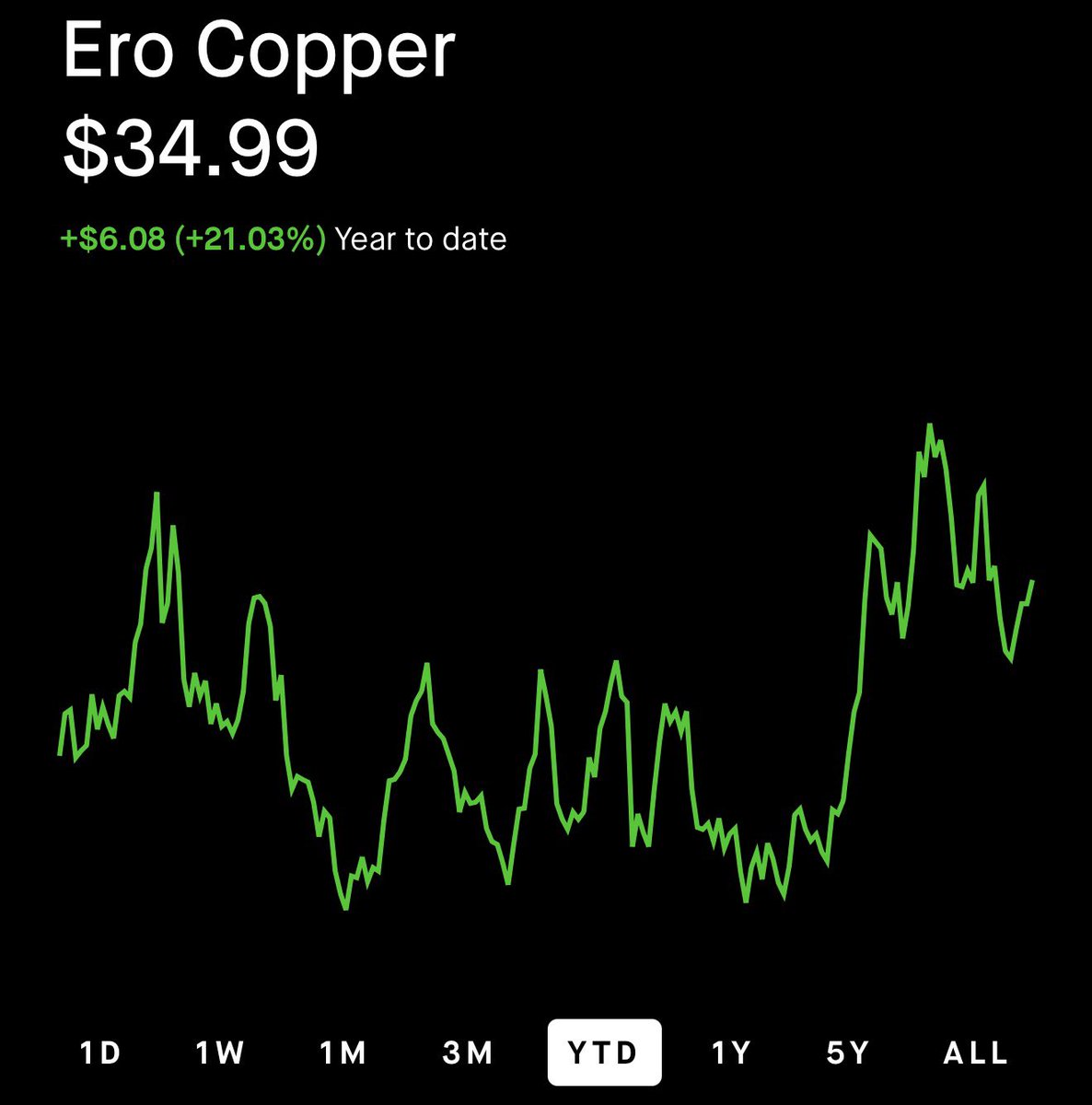 WhaleReceipts's tweet photo. Michael Burry just went long copper. New position in $ERO. https://t.co/g3Mdky4DXx