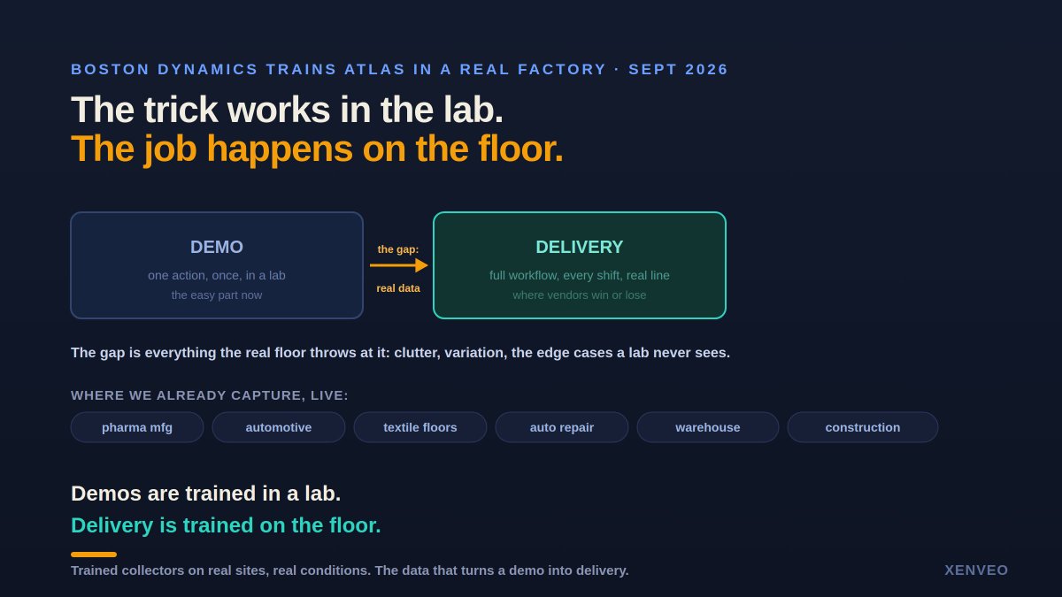 amanxenveo's tweet photo. Boston Dynamics just opened a facility to train its Atlas humanoid inside a real Hyundai factory.
Not a lab. Not a simulator. The actual production floor.
That choice tells you exactly where robotics is heading.
#AI #Xenveo #Datapipeline #Annotation #VC #LLM #GTM #Frontier https://t.co/T6sPh4vKAf