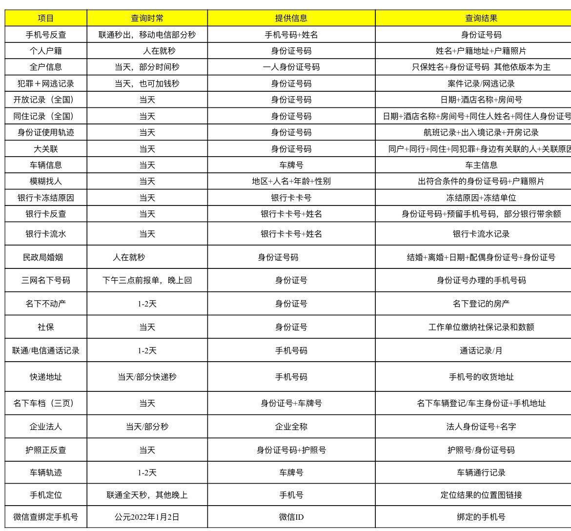 Morganmcilwain_'s tweet photo. 一张图 让你们更加清楚的了解 手里现有的信息 可以得到什么信息💗💗 如果你现在的处境也有需要请咨询我 私信不了的可以联系主页的✈️联系 #开盒 #开户 https://t.co/pseyopt4l9