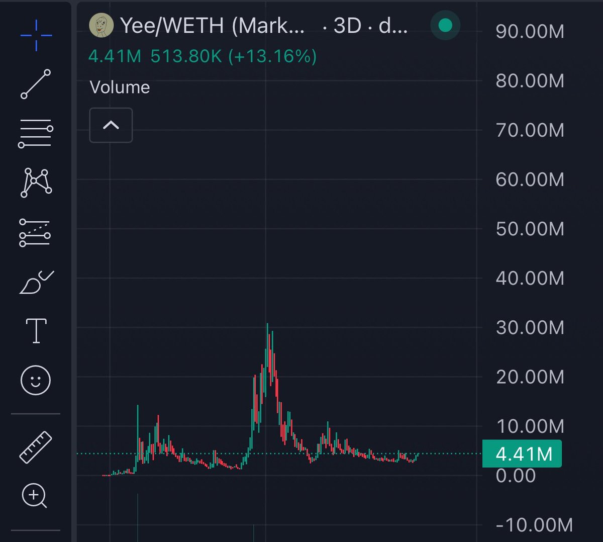 moneymancalls's tweet photo. Patience will reward @theunipcs did it with useless and I will do it with yee. https://t.co/PFdpYgDJ9k