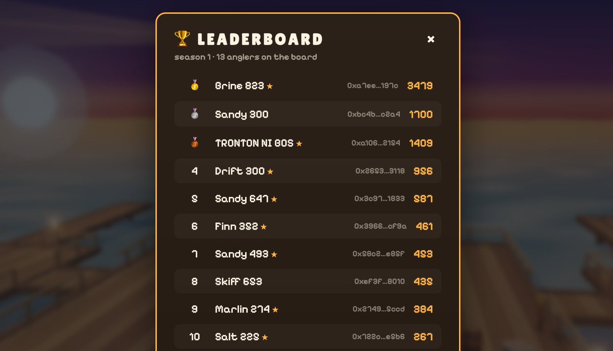 catchstockrh's tweet photo. leaderboard fixed. it is live and global now.

every wallet's best banked run, one board for the whole dock. founders get a gold star.

brine 823 sits on top with 2847. come take it https://t.co/aWS8ceh0bo