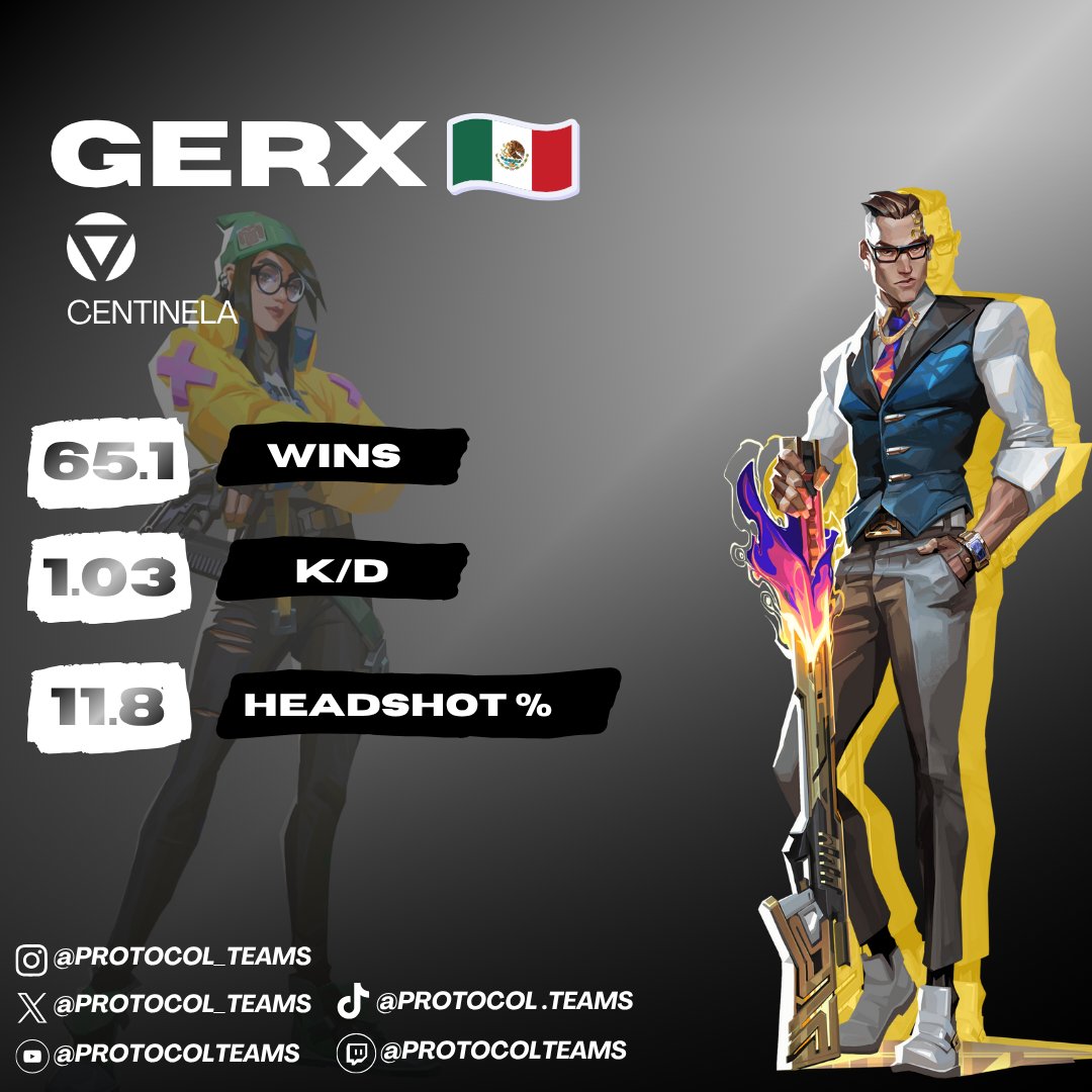 protocol_teams's tweet photo. Demos la bienvenida a Gerx, nuestro centinela.
No te preocupes por los intrusos que a cualquiera atrapará, o en cualquier parte se escabullirá.

#valorantgameplay #valorant #premier #esports https://t.co/VBzlhuSy3V
