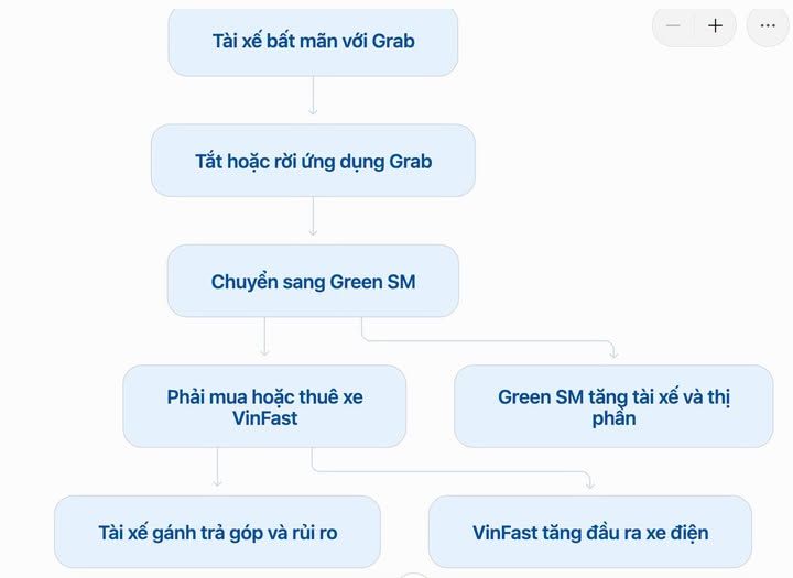 tinnongt's tweet photo. Chiến lược kinh doanh của anh Vượng trong thời điểm này.
Bài báo mới nhất từ Mẹ nấm

View original: https://t.co/mlwaIVp1QQ https://t.co/oZrloqFrRy
