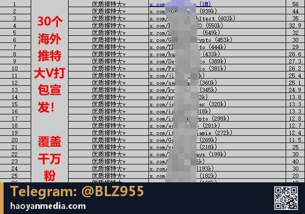 QQ6450952's tweet photo. 💼 行业服务速递

30家海外腰部kol打包宣发 
覆盖1000万粉丝 ​!

🌐 https://t.co/ebrn3DrMQg ｜ Web3 品牌 · 官网 · DApp · 出海传播 https://t.co/Xary7ozBaV