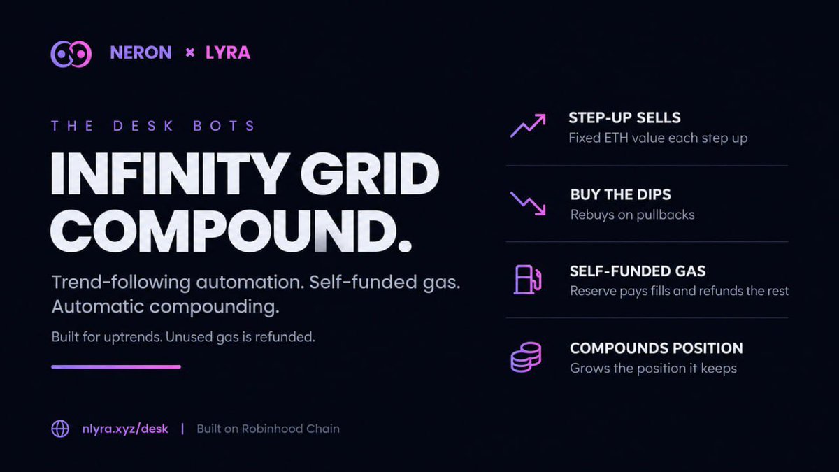 charlesfx16__'s tweet photo. @Jaspeeroo I’d rather maxbid something with actual utility behind it. $NLYRA is building real infrastructure and developer tools for Robinhood Chain.

0xB9d3824149aD8ac984153CeEc91D5a2405d1FB95 https://t.co/k81wto7VgB