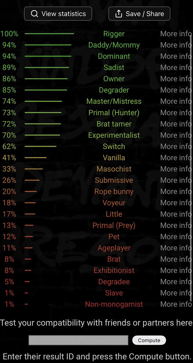 tripperipper559's tweet photo. @sophwhatt idk what any of these words mean but i like taking silly little tests might as well put my result here if im gonna delete the screenshot anyway https://t.co/bxVglTOYuZ