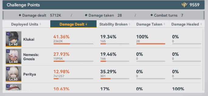 crematedoldacc's tweet photo. @Dela_117 @HoxyNyaa V6 Peritya and V1 Nemesis with Bittersweet Caramel, my Klukai is only V3, so Peritya isn't dealing her maximum potential damage and my MG attachments are not completely raised, even then I think Nemesis would still be better damagewise, but Peritya is better at Stability damage https://t.co/fgvxVVW2BW