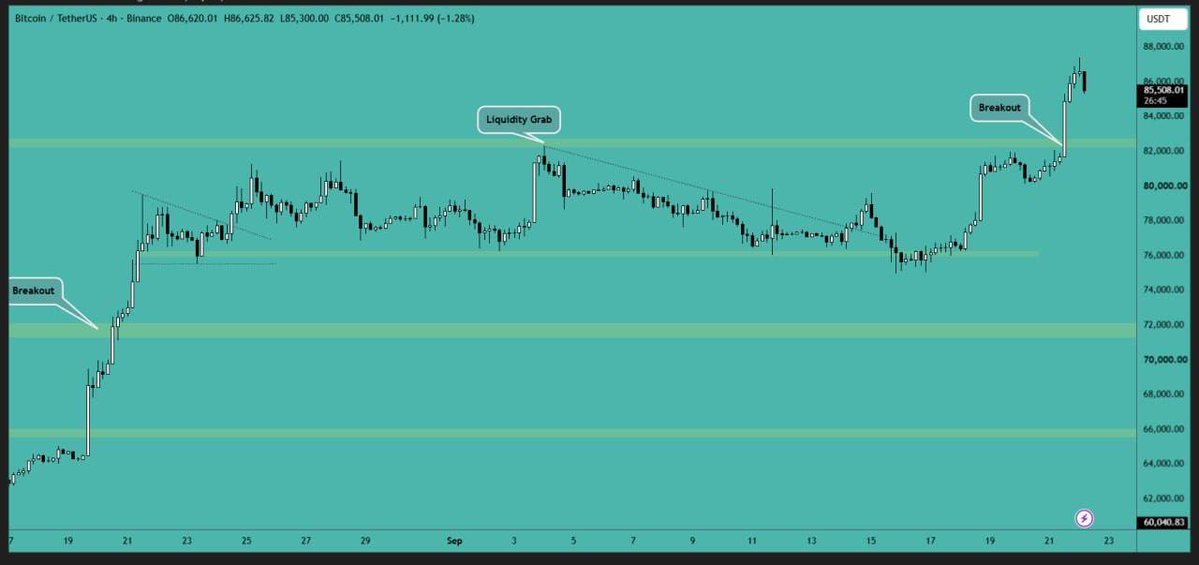Cryptogirliey's tweet photo. Bitcoin has broken the resistance area, and the US market is reacting positively. The market has gained significant upward momentum, and we may see a continuation of this bullish sentiment. https://t.co/hCnvtnidiT