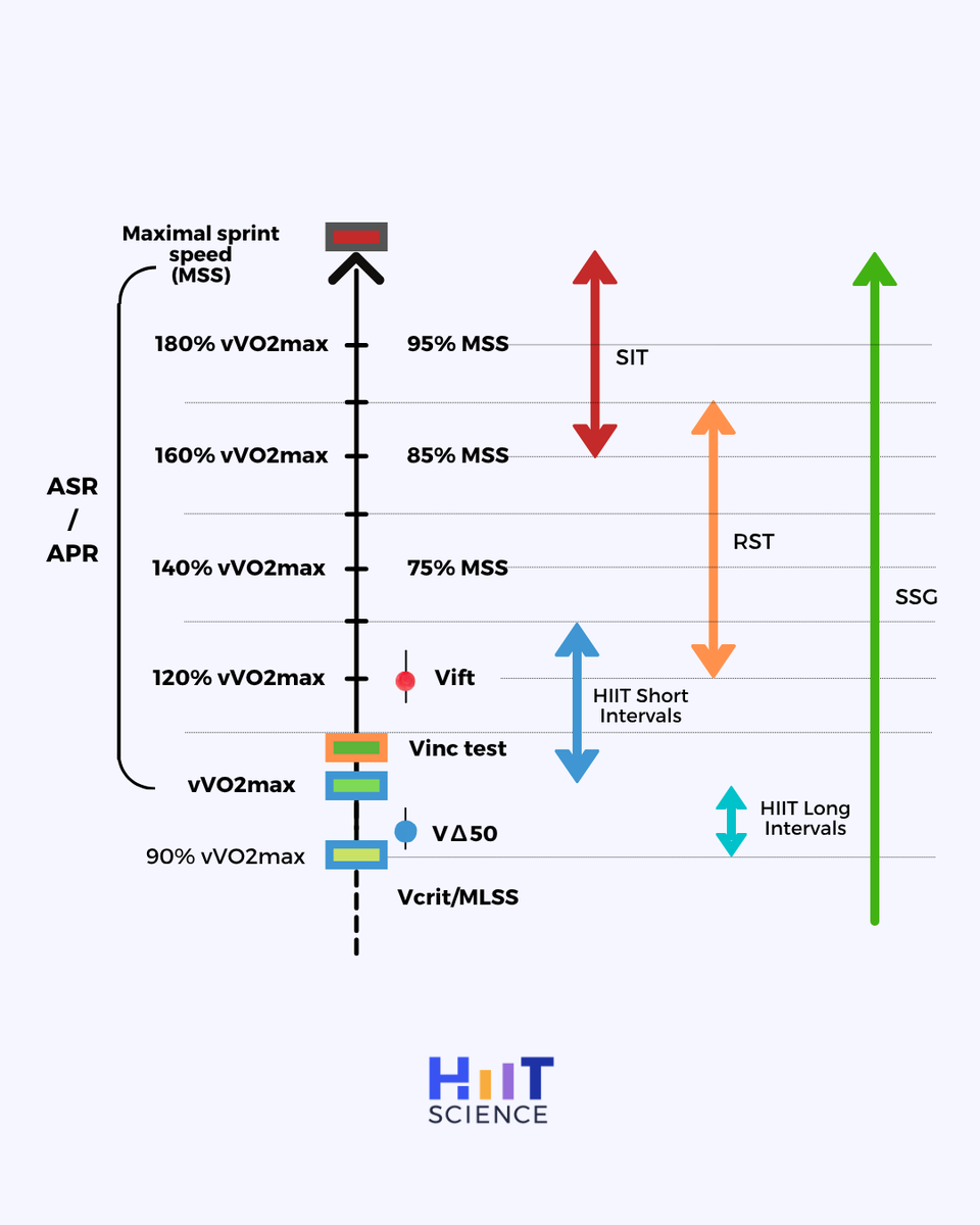 hiitscience's tweet photo. Save this graphic as a quick guide to the different HIIT formats.

@PaulBLaursen 
@mart1buch https://t.co/x1zNoqn5tK