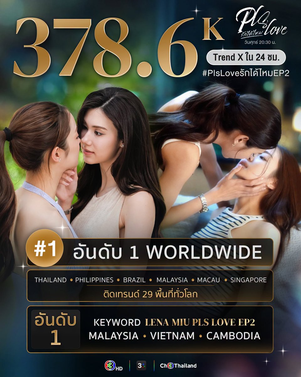 SiamrathNews24's tweet photo. “ลีน่า-หมิว” ปังไม่หยุด!  ซีรีส์ “PLS Love รักได้ไหม” สร้างสถิติแรง หลังออกอากาศเพียง 2 ตอน แฮชแท็ก #PlsLoveรักได้ไหมEP2 ทะยานขึ้นอันดับ 1 เทรนด์โลก พร้อมขึ้นอันดับ 1 ในไทย ฟิลิปปินส์ บราซิล มาเลเซีย มาเก๊า และสิงคโปร์ ติดเทรนด์รวม 29 พื้นที่ทั่วโลก ยอดพูดถึงกว่า 378.6K https://t.co/y5LjaiY1bh