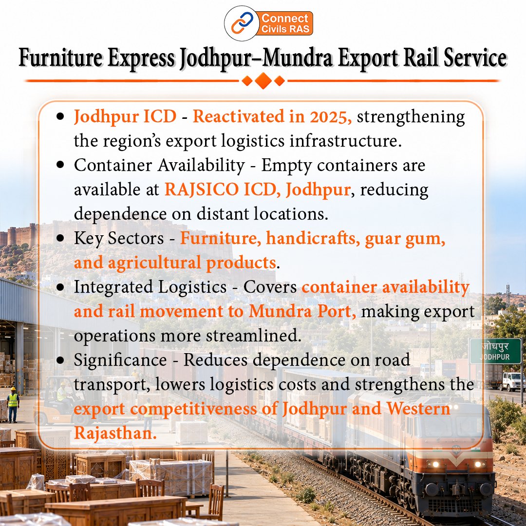 rajras16's tweet photo. Furniture Express = Jodhpur–Mundra Export Rail Service
..
#FurnitureExpress #Jodhpur #MundraPort #Rajasthan #Export #RailConnectivity #FurnitureIndustry #RajasthanCurrentAffairs #ConnectCivils https://t.co/mfzGFYFtqq