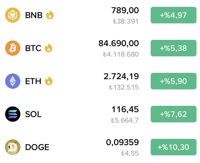 Ob_Zeno's tweet photo. #Borsa dan çıkan para #kripto piyasasına mı akıyor ?

Bu tablo ne böyle yemyeşil ? https://t.co/Eo9KN2lSf4