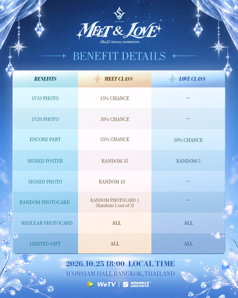 WeTVThailand's tweet photo. MEET&LOVE BAILU SPECIAL FANMEETING 🦌🩵🍍

✨ สถานที่และเวลา
🗓️ วันอาทิตย์ที่ 25 ตุลาคม 2569
📍 ICON SIAM HALL, BANGKOK THAILAND

🎟️ ช่องทางจำหน่ายบัตร
Maiseat 🔗 https://t.co/Ff2Z04Y9p9
Megatix 🔗 https://t.co/e0CGNZBpC1

⏰ วันที่เปิดจำหน่ายบัตร : วันอังคารที่ 29 กันยายน 2026 เวลา 14:18น. เป็นต้นไป

✨แล้วเจอกันนะคะ See you in Bangkok!

#BaiLu #白鹿 #WeTVGlobalAmbassadorBaiLu
#BaiLuBangkokFanMeeting #WeSparkFanMeeting