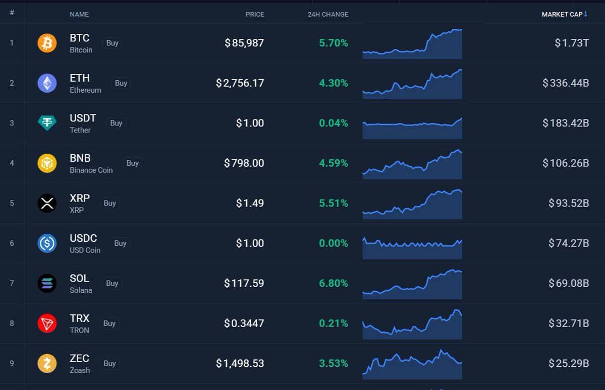 ModernInvesto_'s tweet photo. You're not the only one waiting for the 6th Of October. These companies are buying as much crypto as they can, and then people will be absolutely shocked when BTC skyrockets over $100,000 a coin again. The bull run supply shock will be glorious https://t.co/Vb0Mrzl2ie