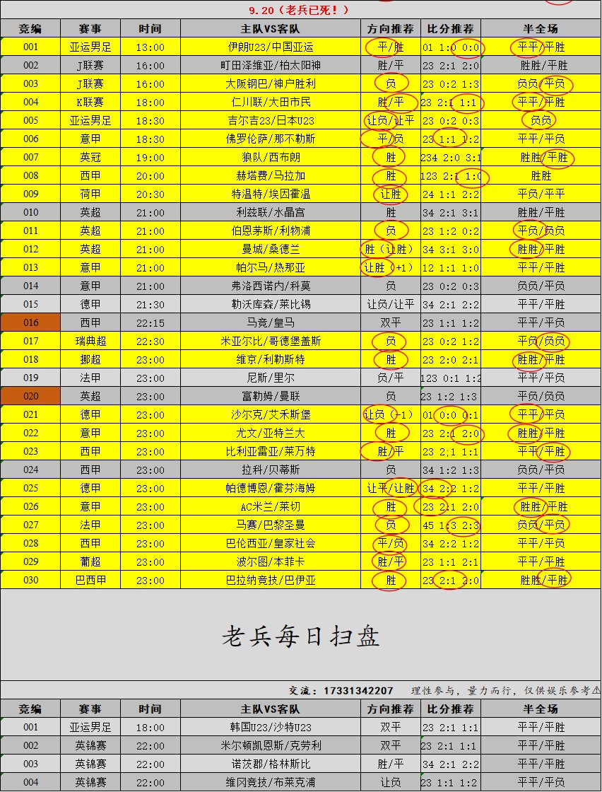 xruitc822's tweet photo. 今天关注重点是01亚运男足，晚场没有什么含金量。扫盘浅浅搞下，大家理性看待
比较重点的是，韩国严智星，裴俊镐（10号）在上场表现都很亮眼，但是严上场已经吃到一黄，今天可能踢的保守一点，凯尔特人杨贤俊本场也确定出场，上场对战卡塔尔状态不错，李永俊，他原本因为瑞士草蜢俱乐部放人问题，迟迟没有归队。韩国足协此前预计他要到9月22日前后才能加入球队最新赛前报道显示，他已经在9月21日抵达名古屋，也就是说现在韩国终于基本实现人员齐整，但是磨合时间很短。沙特首轮2:0卡塔尔，没有像韩国那么亮眼，但是防守还是不错。

#足球推荐  #亚运   #体彩