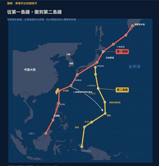fastestcarl's tweet photo. #美智庫促對台戰略改採不干預 建議華府撤美軍教官 退守第二島鏈 縮減5大亞洲安全承諾，美國長期對台灣採取的「戰略模糊」政策已難以為繼，且風險遠超其潛在利益，建議華府應明確轉���為「不干預」政策，因此建議川普政府迅速撤回派駐台灣的500名美方軍事訓練人員 https://t.co/XrKgxcNCaP
