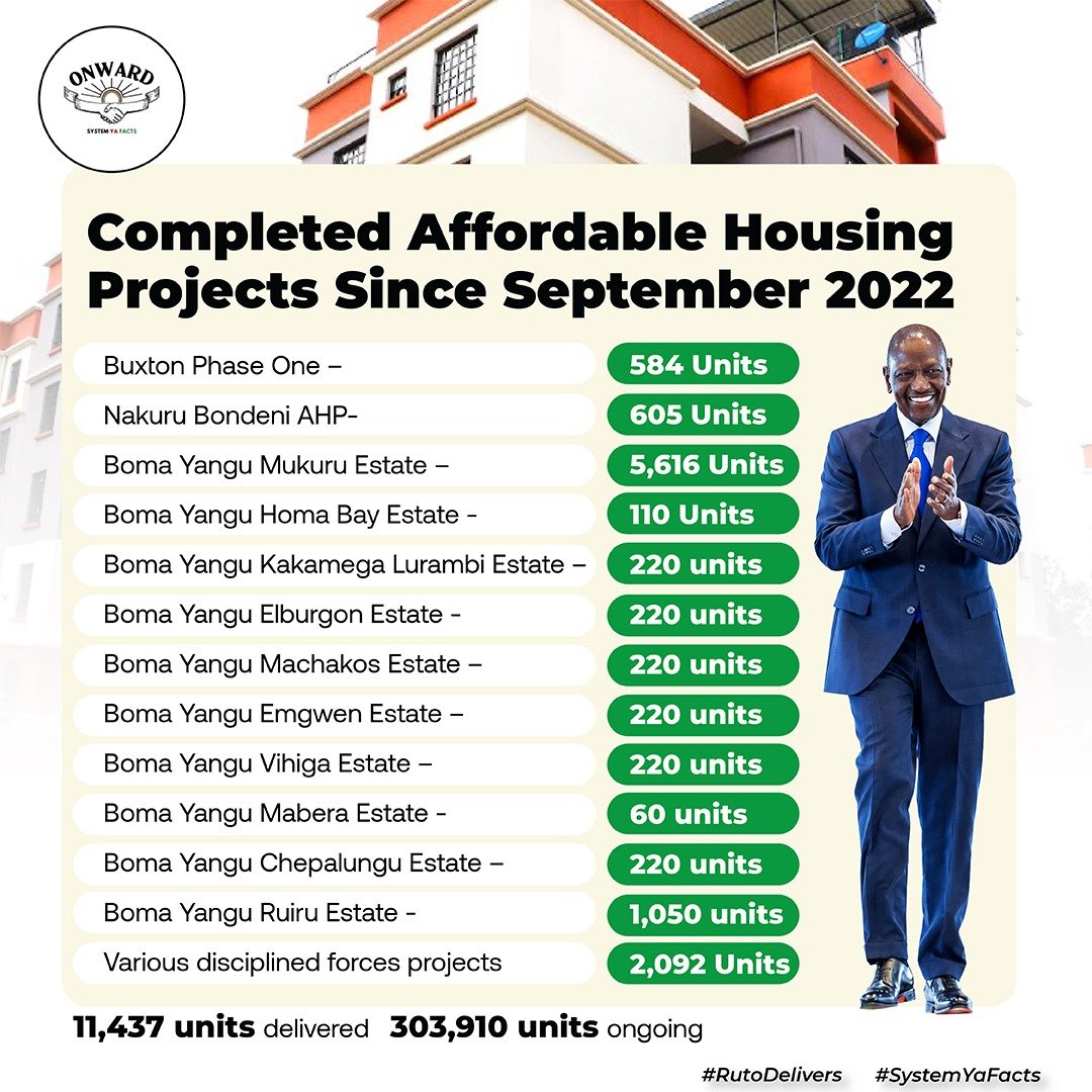 Jamesmwang70ze's tweet photo. President Ruto has launched Karibu Nyumbani, a simple and transparent platform that makes it easy and safe for Kenyans abroad to support home.
Ninety-seven percent of every contribution reaches the ground. You see the full cost split before you pay. #DiasporaPlatformKE #diaspora https://t.co/jahhBhbnDA