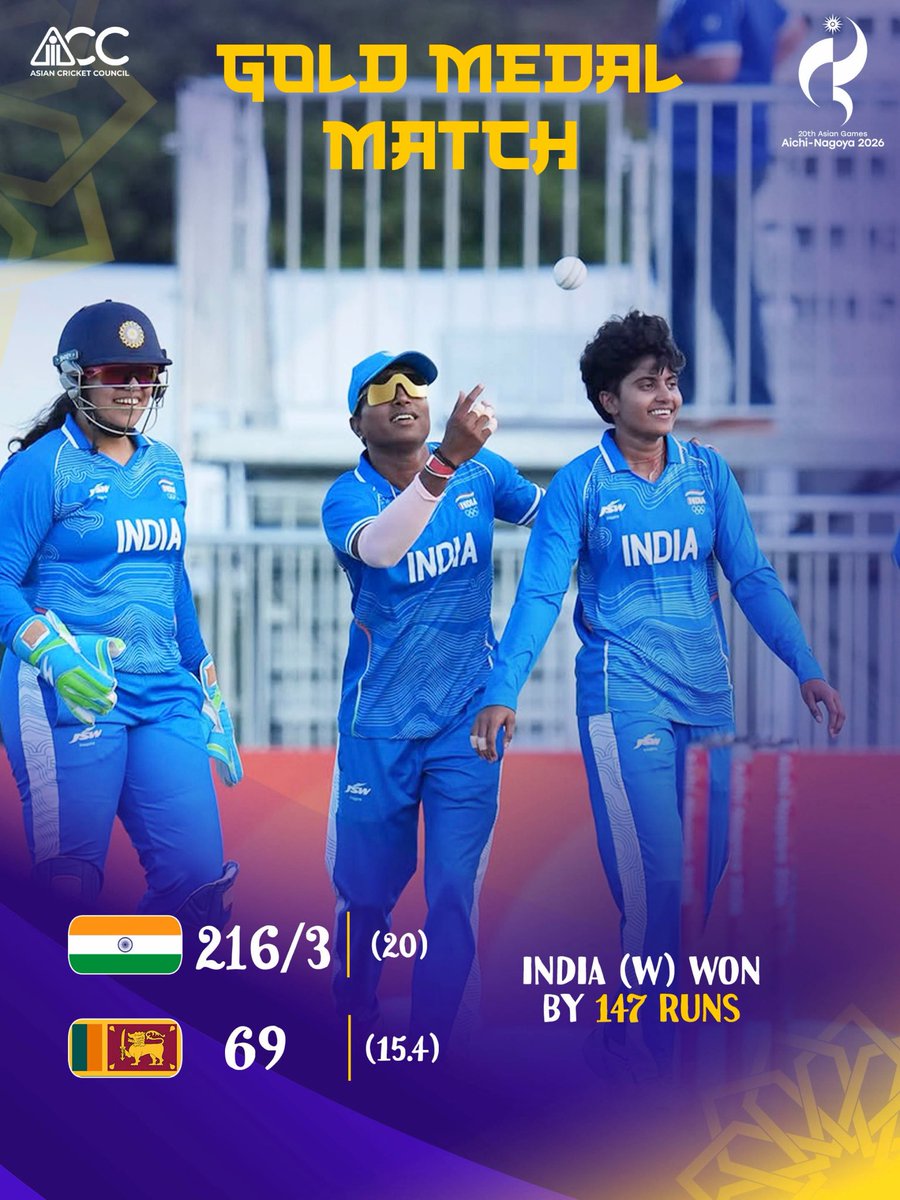 ACCMedia1's tweet photo. Team India’s fine form rolls on as they cap off a brilliant campaign with a well-deserved gold medal🥇🇮🇳
📸: @indiancricketteam
#AsianGames2026 #GrandFinale #SLWvINDW #ACC https://t.co/jCMxCu8rZC