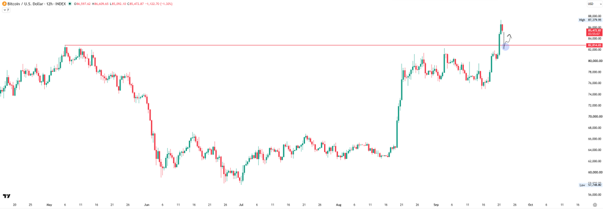 shin29c's tweet photo. since we finally made a higher high yesterday on BTC,  the only thing to be cautious about today would be the volatility after US Opens

if the sweep is given, would be a great area to maximize r/r if already not done https://t.co/JMSr5sqH4L