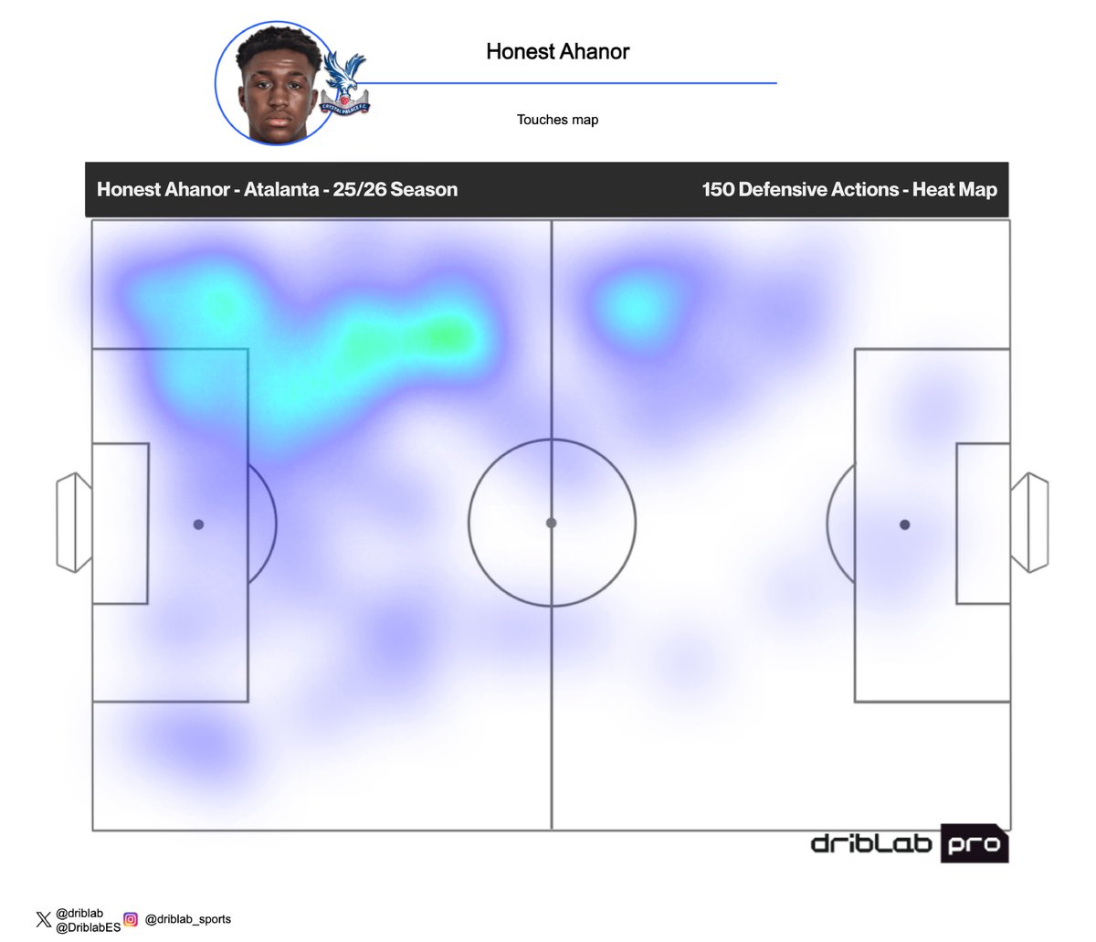 driblab's tweet photo. Ahanor's #CPFC debut against Ipswich Town included 12 'Breadth' actions (defensive actions in the wide zones), the most by any defender in the T5L this season.

Last term, he ranked #1 among defenders in 'Breadth' actions per 90 minutes (8.08).

More on 'BREADTH' below. https://t.co/Ss3mp3AYMP