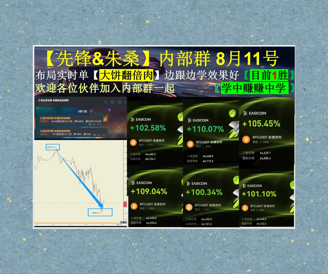 csckcsj's tweet photo. Believe in yourself, and you’ll be unstoppable.
市场热点引发波动？及时整理相关资讯。实盘😞区块链吴说😥币赚📡币圈带单
豪迈航空航天⌚台积电🏦GNO❓道明能源
ETH 加密货币 OKX  ���费合约跟单社区👉 @fzy988 👈 https://t.co/HwfPX4THLS