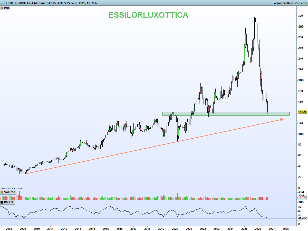 NCheron_bourse tweet picture