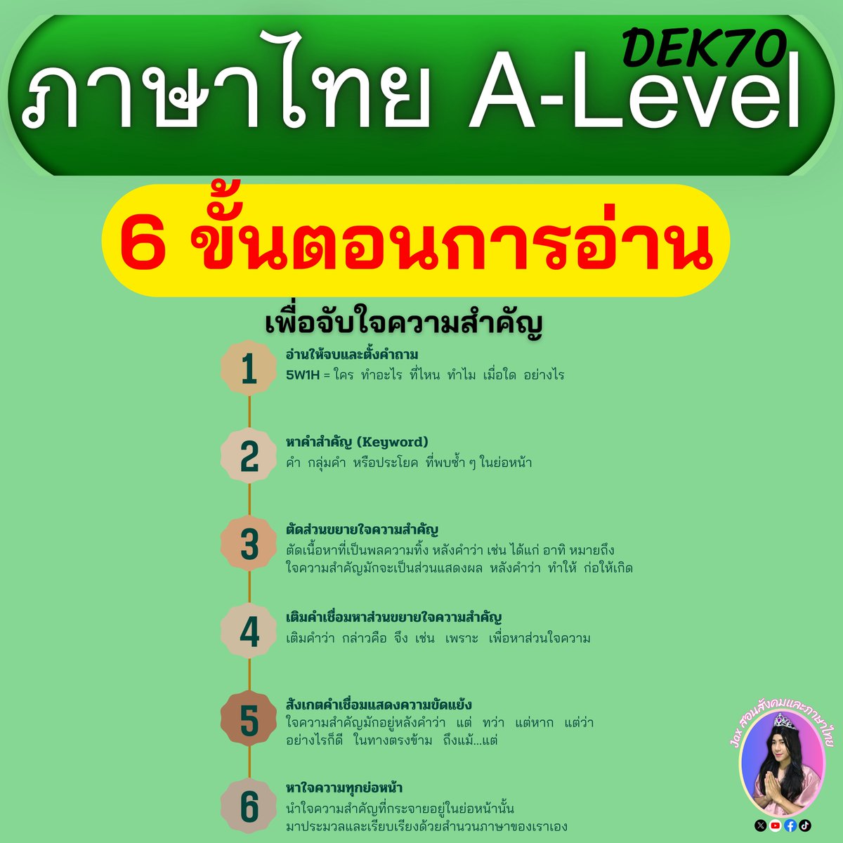 tutorjax's tweet photo. 🟢 ความรู้สำหรับสอบภาษาไทย A-Level 70 #dek70 #Alevel70 https://t.co/cMMBaNOrMf