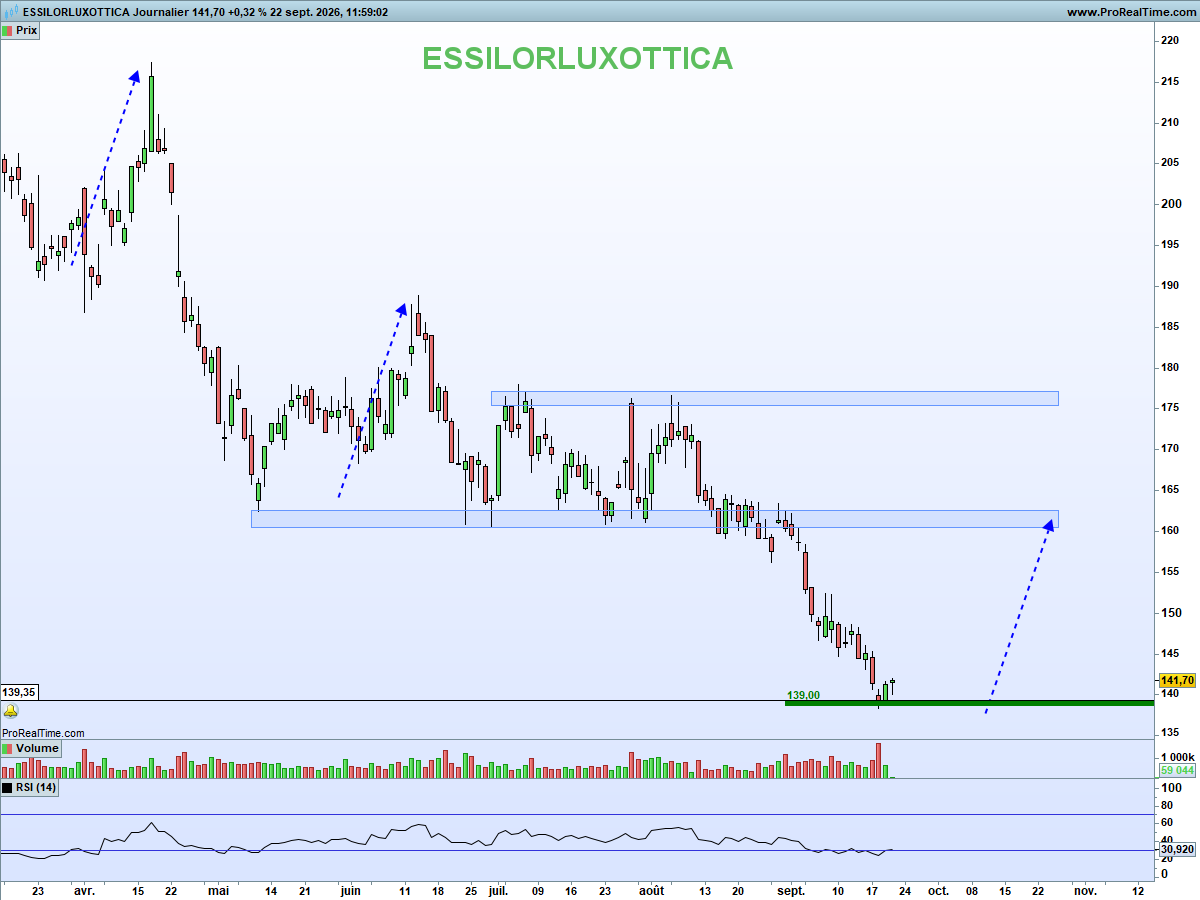 NCheron_bourse tweet picture